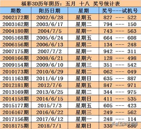 甲戌年是幾年|甲戌年是哪一年